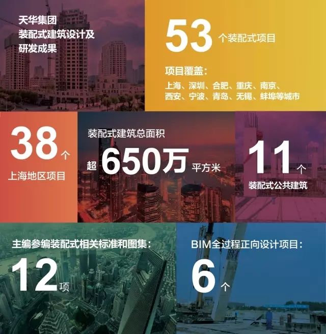 易術(shù)家地產(chǎn)開發(fā)領(lǐng)域運用推廣會