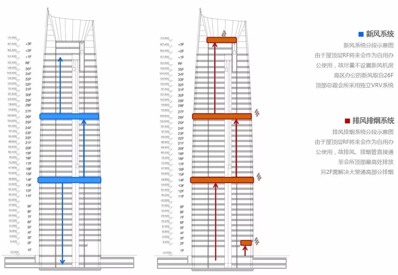 新力地產(chǎn)與天華為南昌新力中心打造了4.2m高闊層高、地下雙層超大專屬車庫(kù)