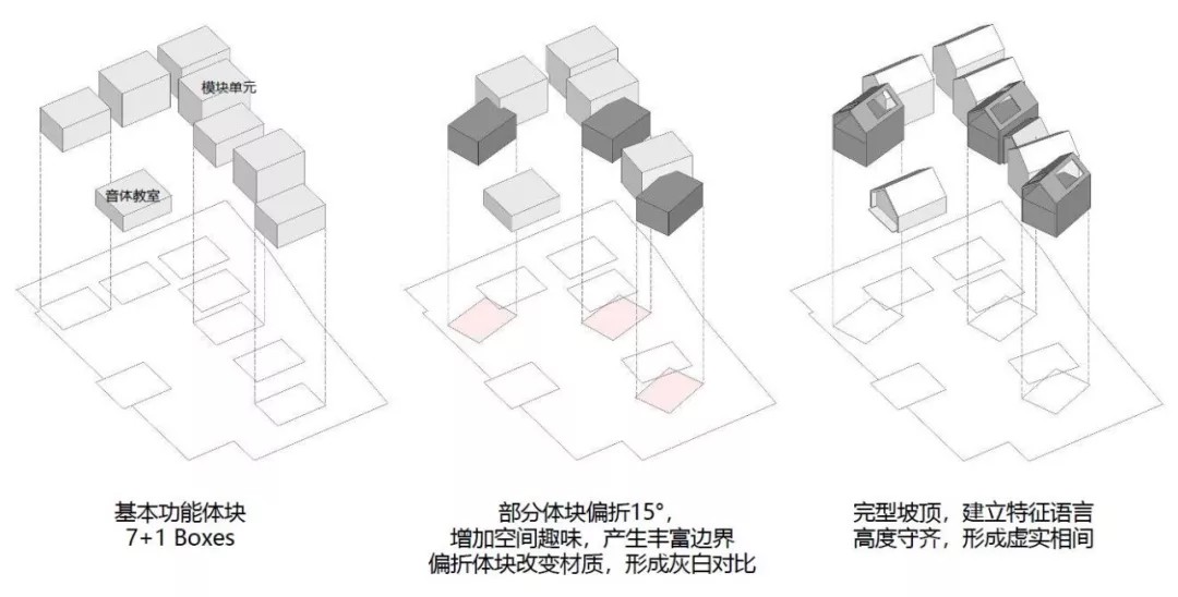 建筑設計生成